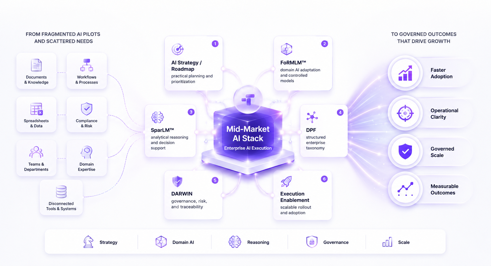 Mid Market Cover